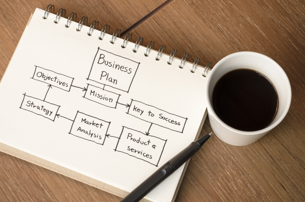 A business plan flow chart on a notebook